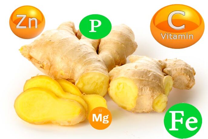 vitamins in ginger for potency
